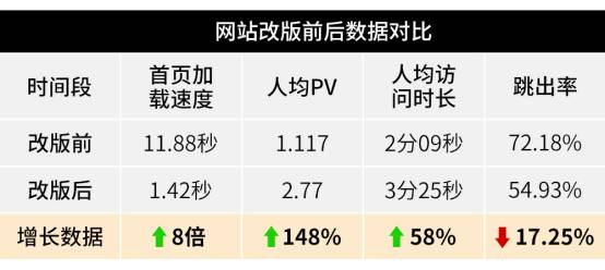 深圳营销网站建设