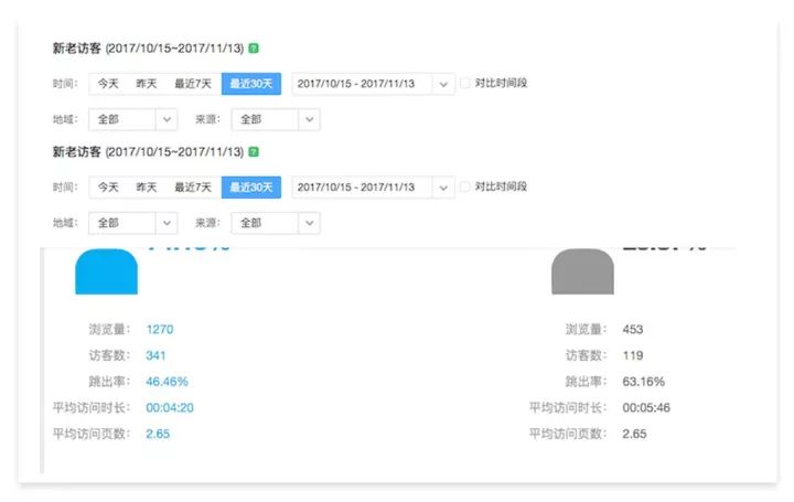 深圳落地页制作
