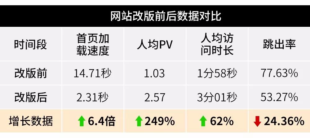 深圳高端网站制作公司