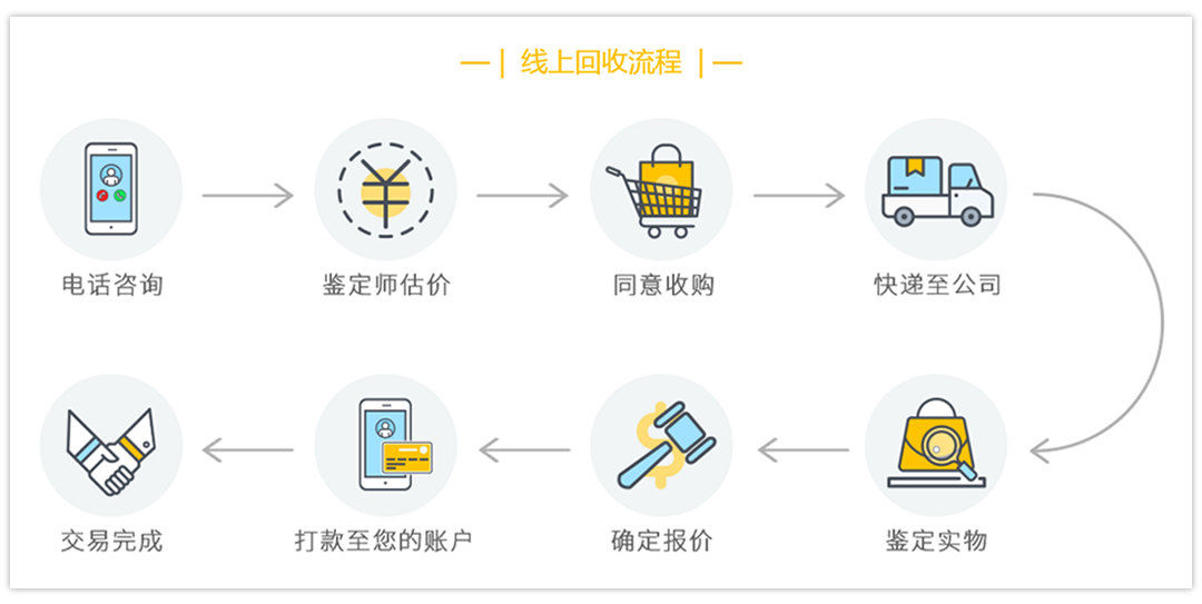 深圳营销型网站